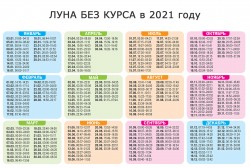 Луна без курса в 2021 году